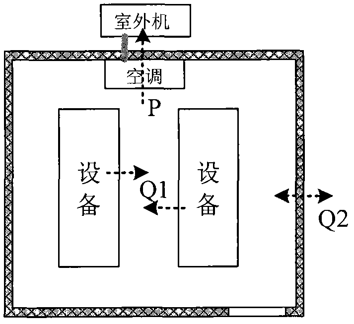 Energy saving method for communication machine room