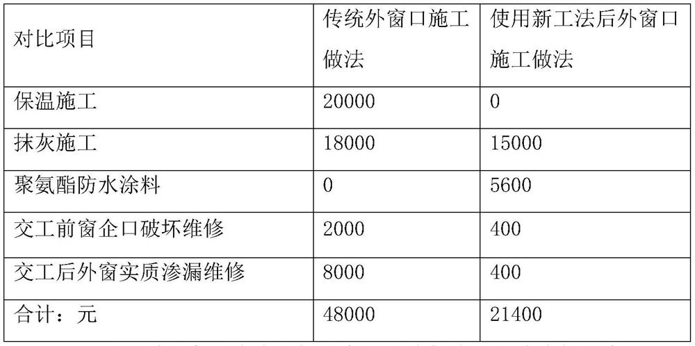 Anti-leakage construction process for installation of external flush type external window