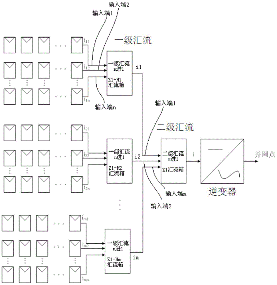 Convergence detection method and system for convergence box and solar power station