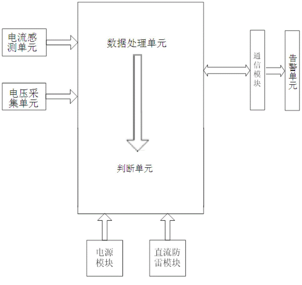 Convergence detection method and system for convergence box and solar power station