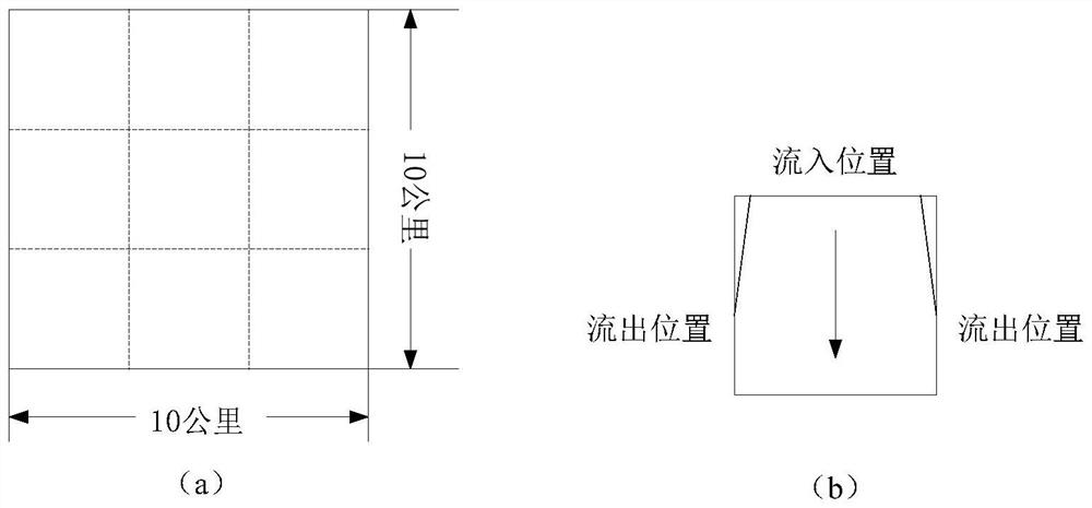 Rendering display method and device, computer equipment and storage medium