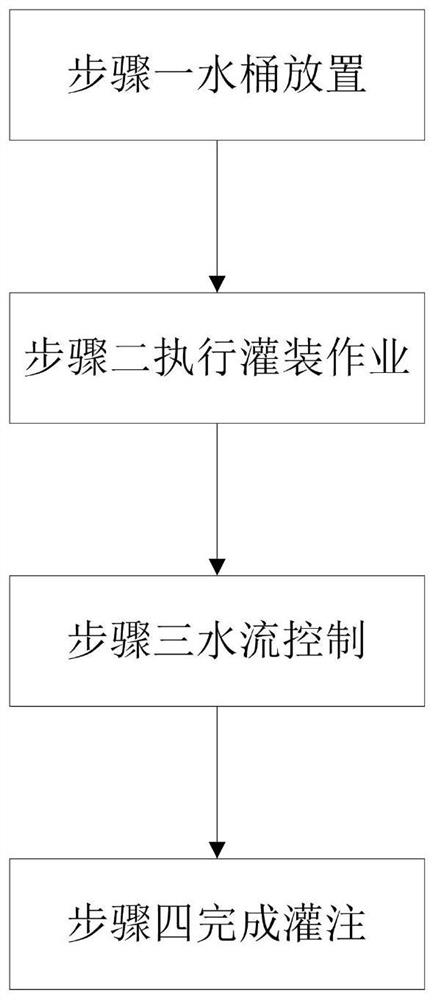 Purified water filling method