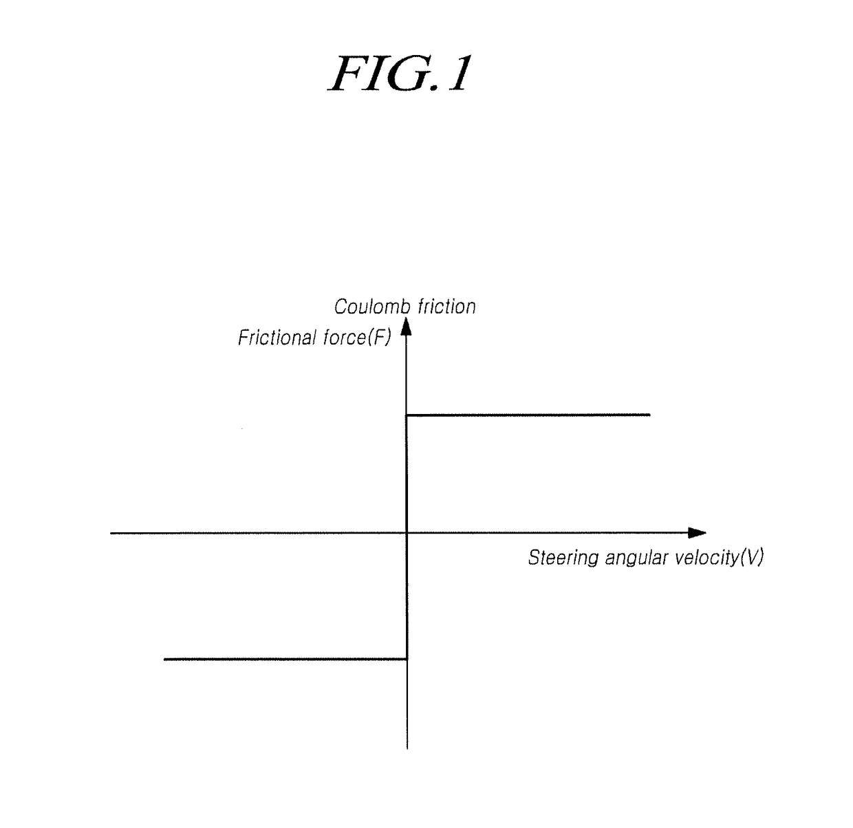 Electronic power steering device and method for reducing torque rise in low-temperature situation of electronic power steering device