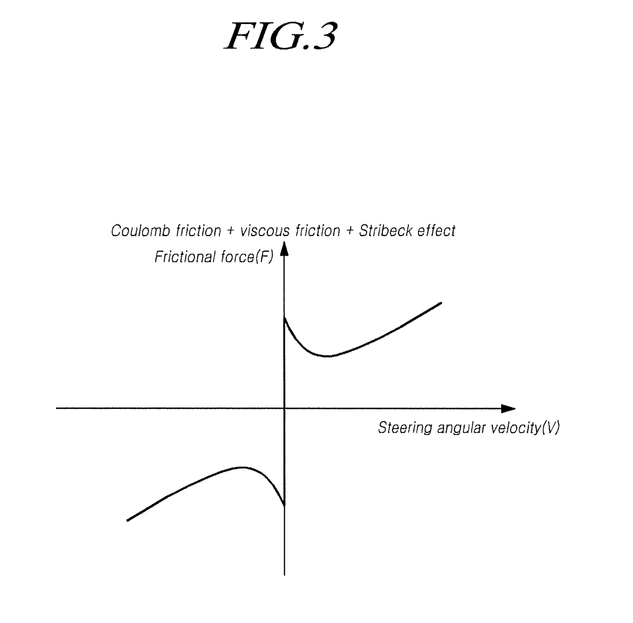 Electronic power steering device and method for reducing torque rise in low-temperature situation of electronic power steering device