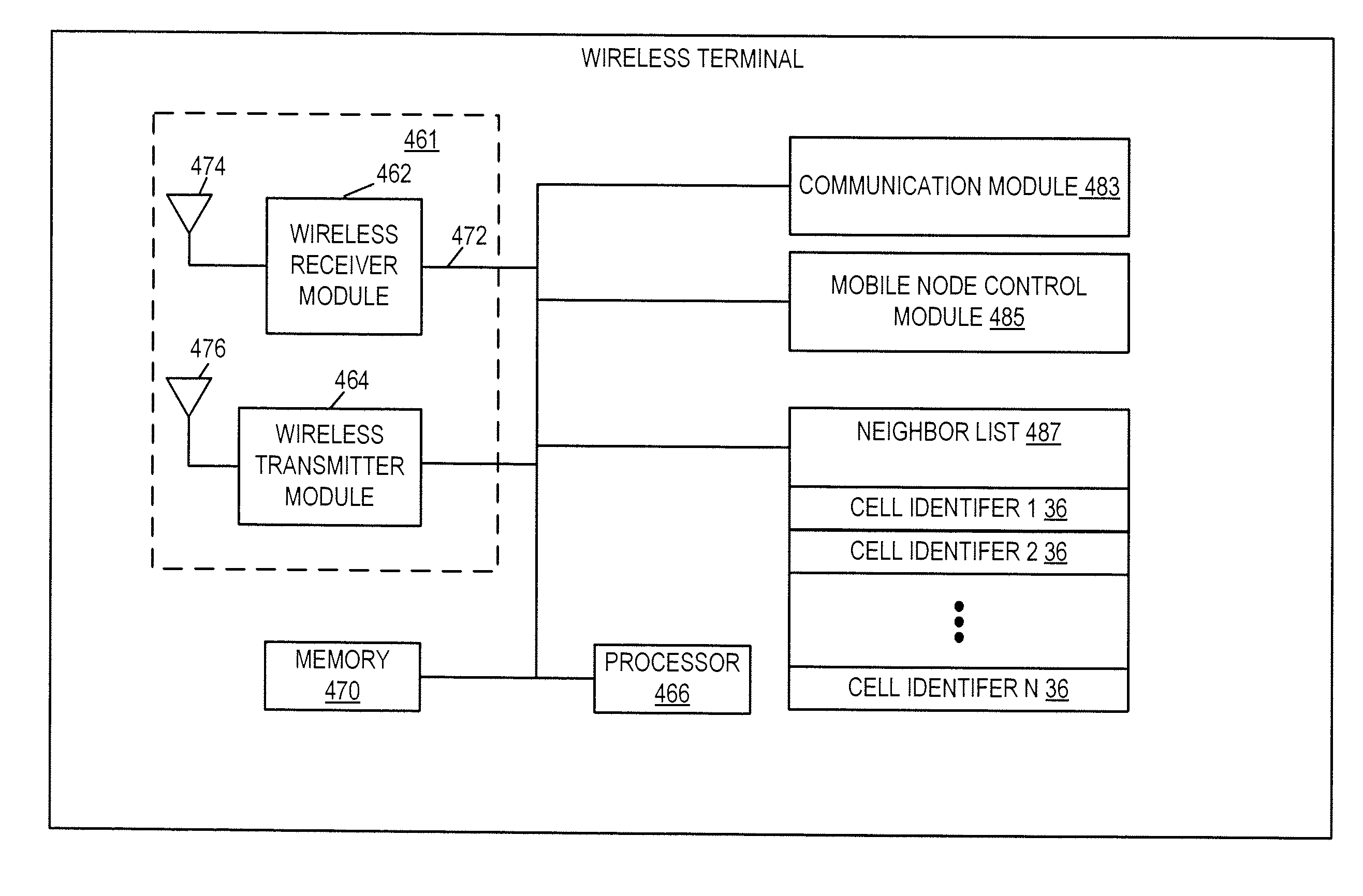 Addressing methods and apparatus for use in a communication system