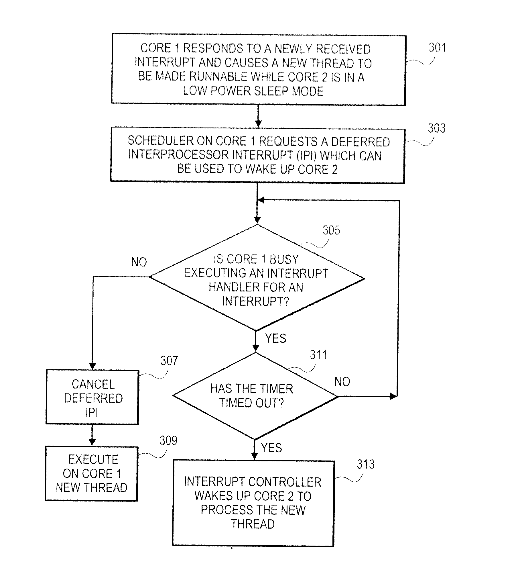 Deferred inter-processor interrupts