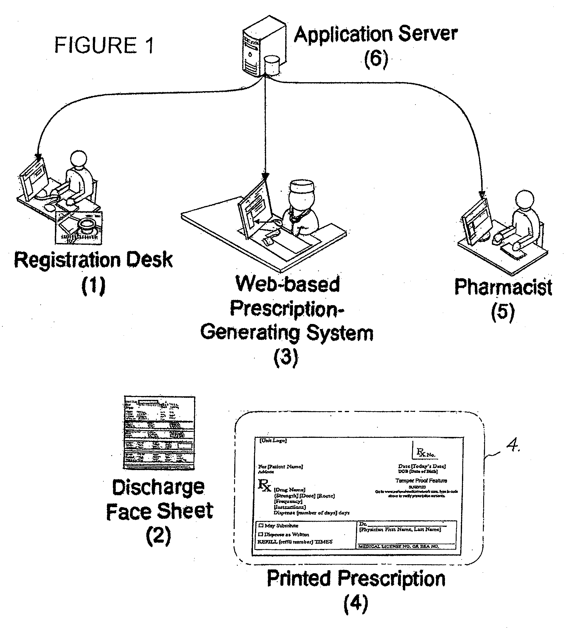 Method and system to create a national health information infrastructure