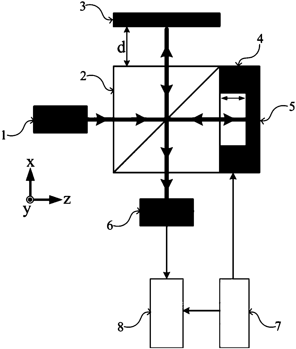 High precision prism displacement measuring device and method based on digital phase lock