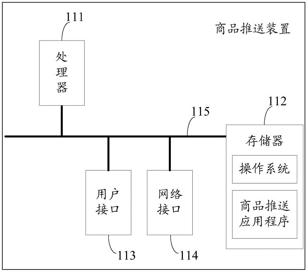 Commodity pushing method and apparatus thereof