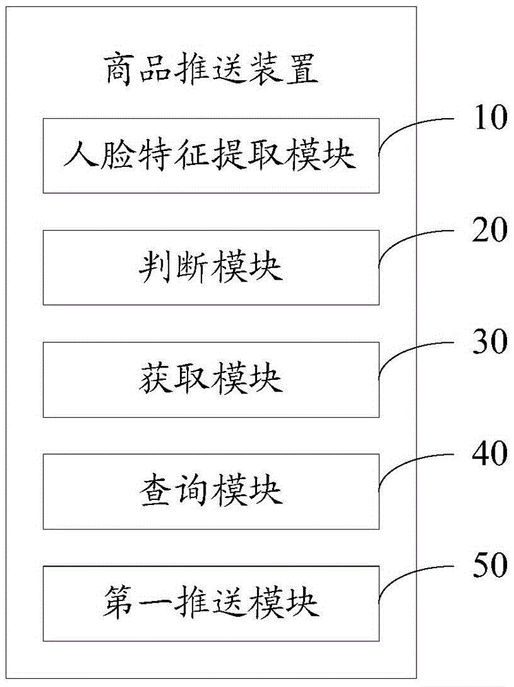 Commodity pushing method and apparatus thereof