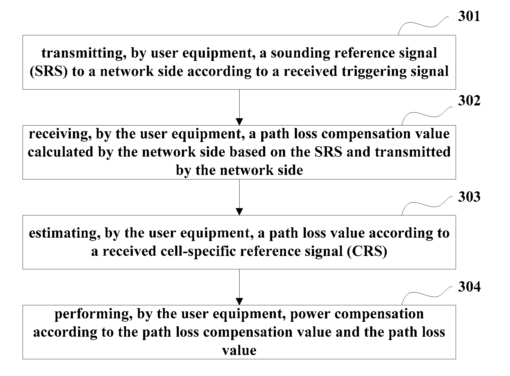 Method and apparatus for uplink power control