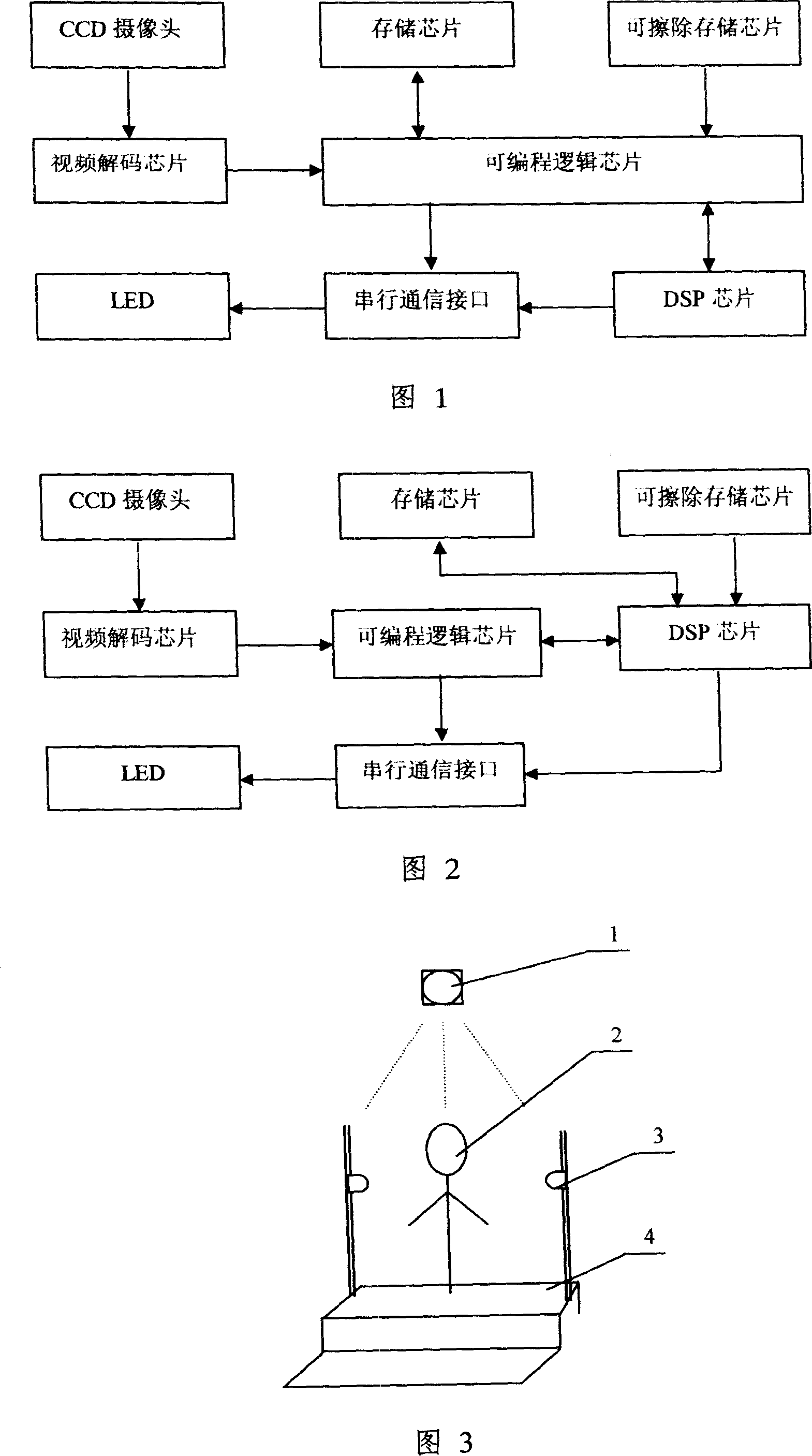 Image-based bus passenger number automatic statistics meter