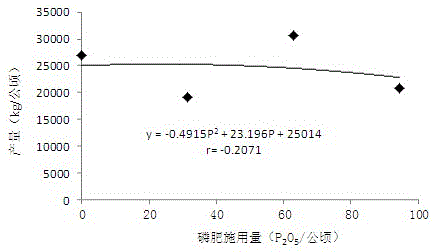 Organic and inorganic compound fertilizer for polygonum multiflorum