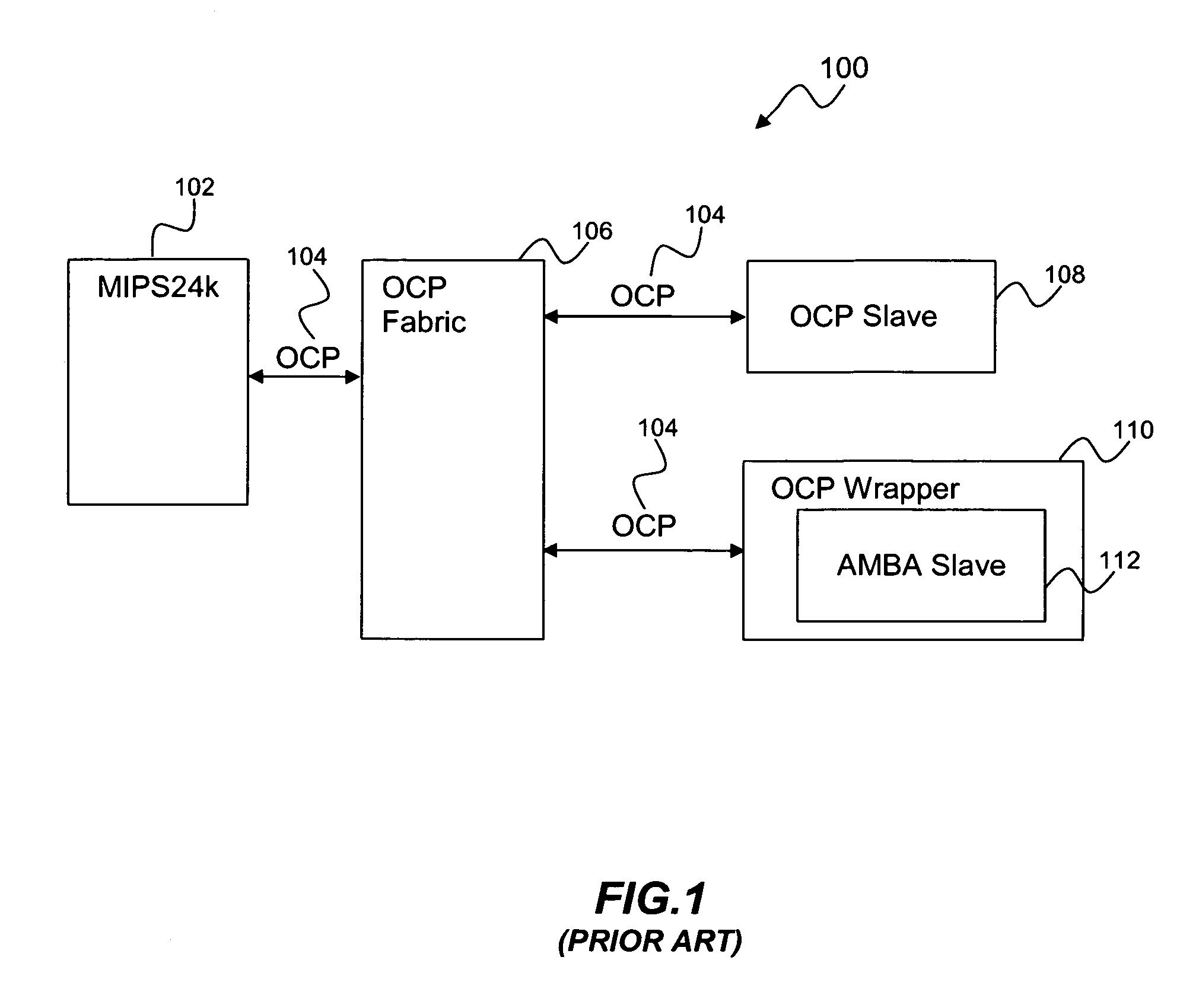 Method for request transaction ordering in OCP bus to AXI bus bridge design