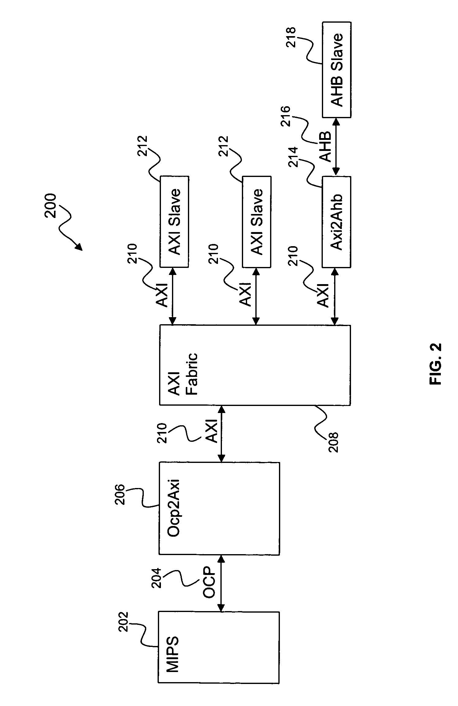 Method for request transaction ordering in OCP bus to AXI bus bridge design