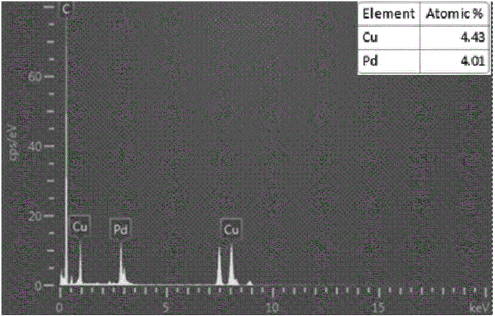 Palladium-copper binary alloy nanometer material, preparation method thereof and application thereof of serving as catalyst for electrocatalytic reduction