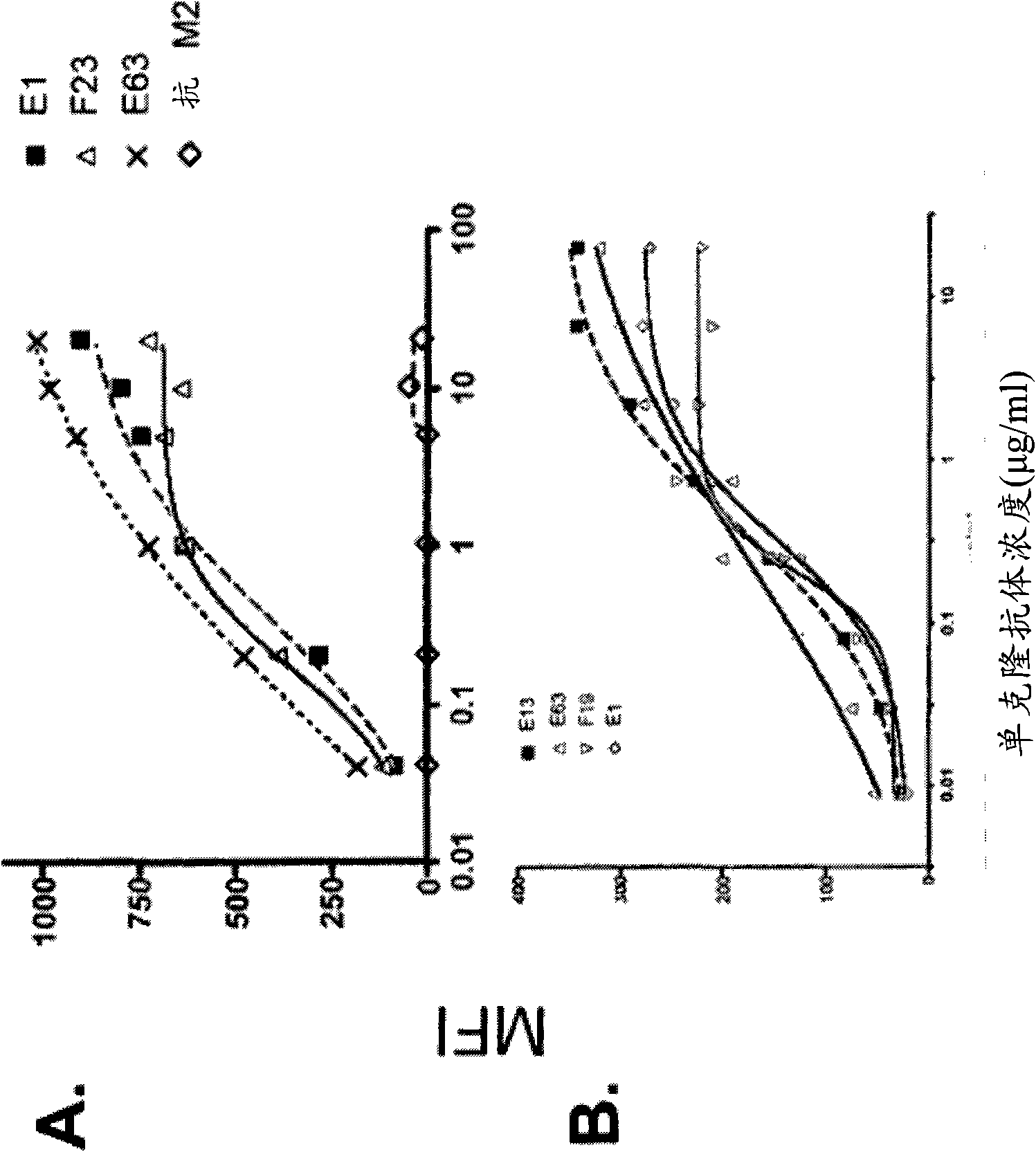 Antagonistic human light-specific human monoclonal antibodies