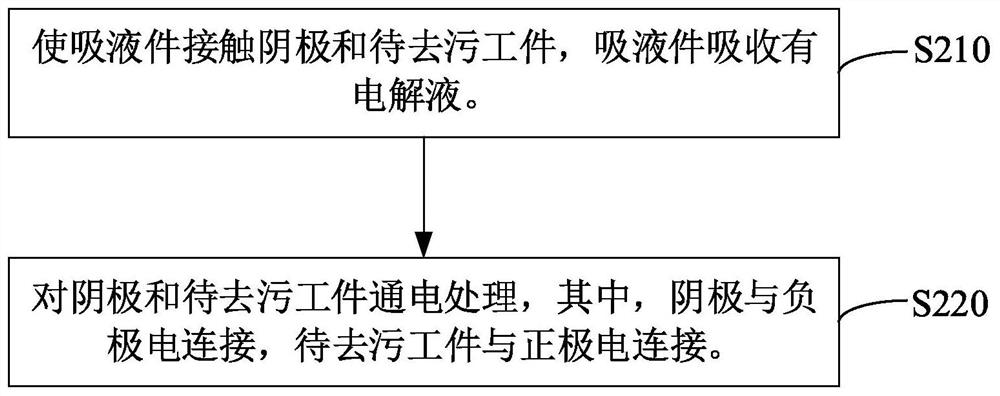 Decontamination system and decontamination method