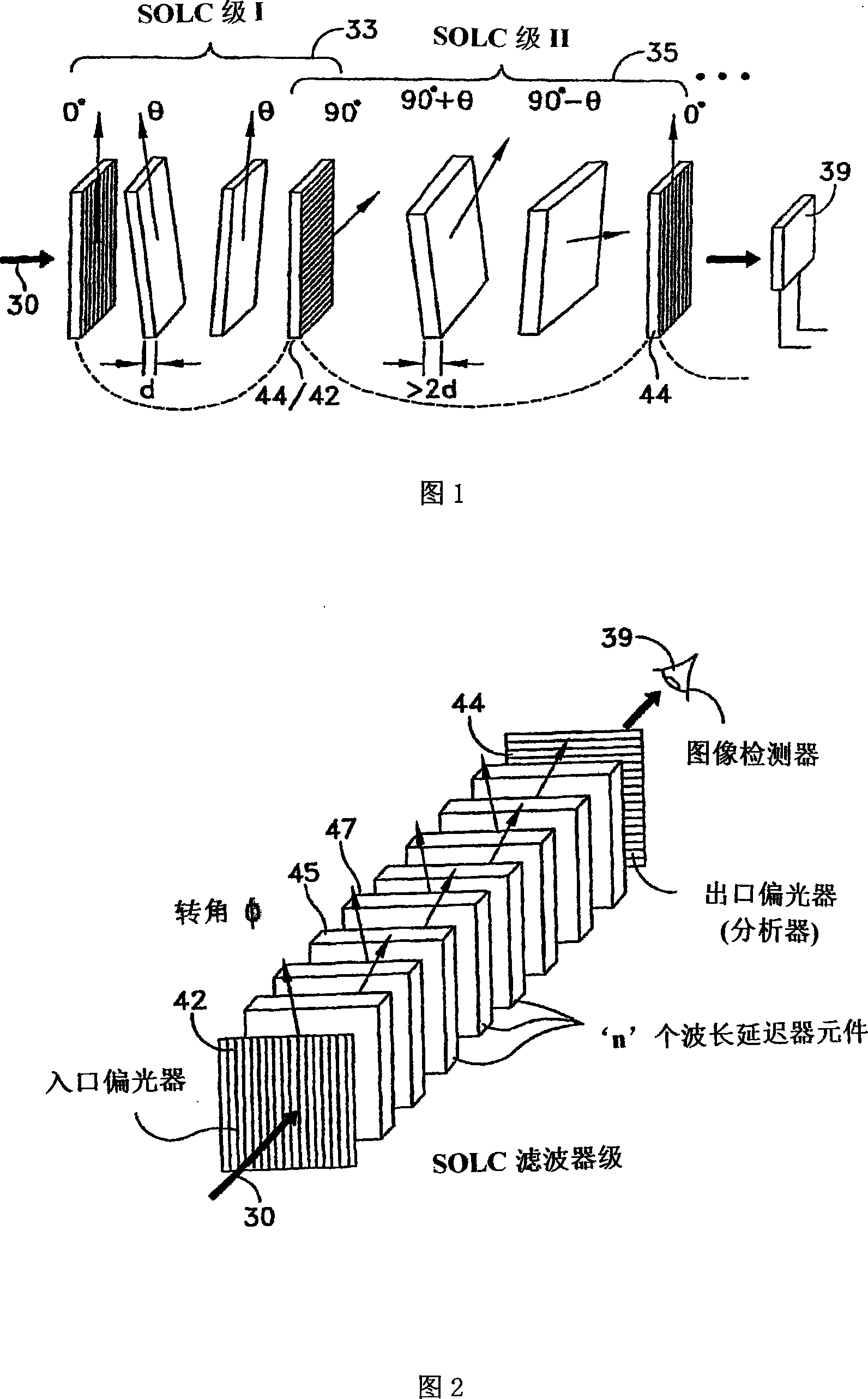 Multi-conjugate liquid crystal tunable filter