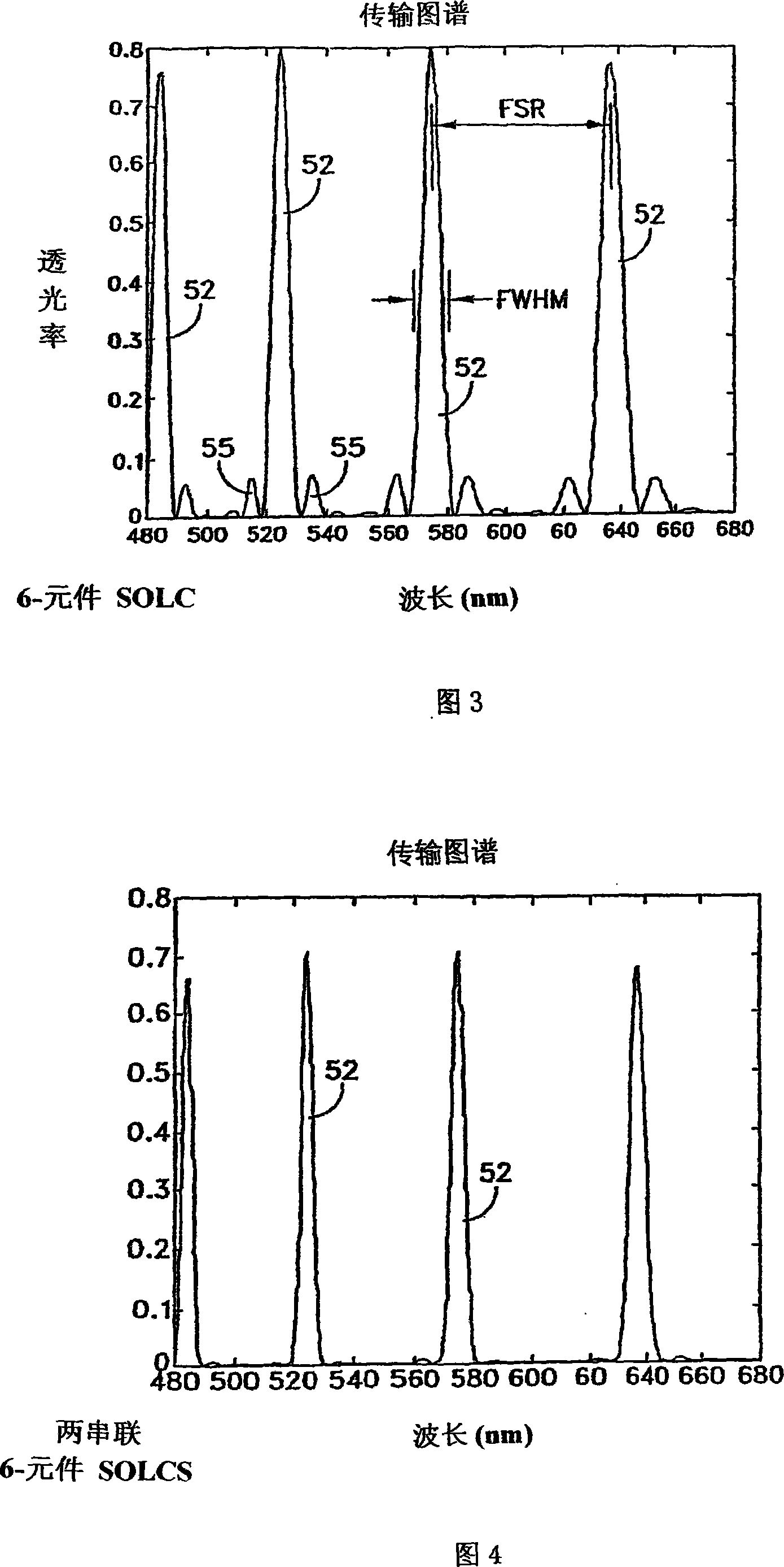 Multi-conjugate liquid crystal tunable filter