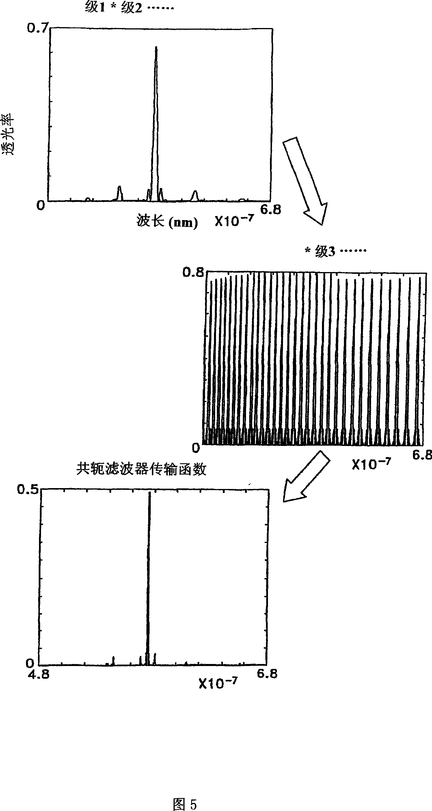 Multi-conjugate liquid crystal tunable filter