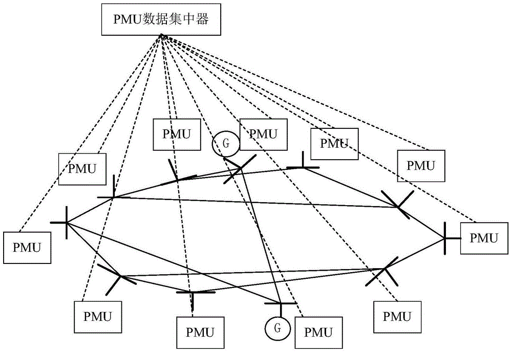 Big data fault detection and positioning method for power distribution network