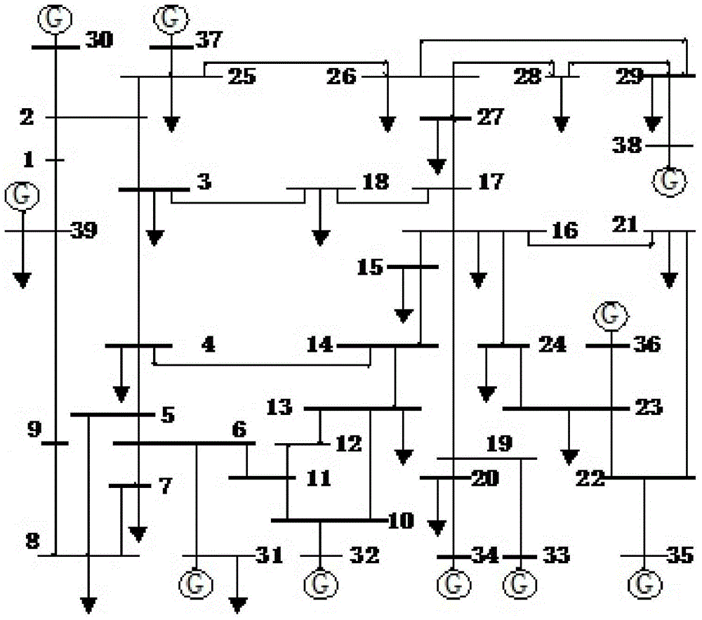 Big data fault detection and positioning method for power distribution network