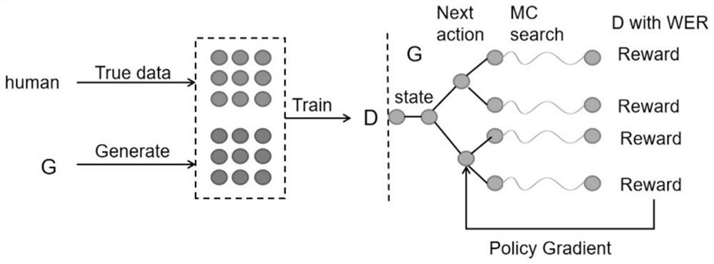 Attention-based joint source channel method for text