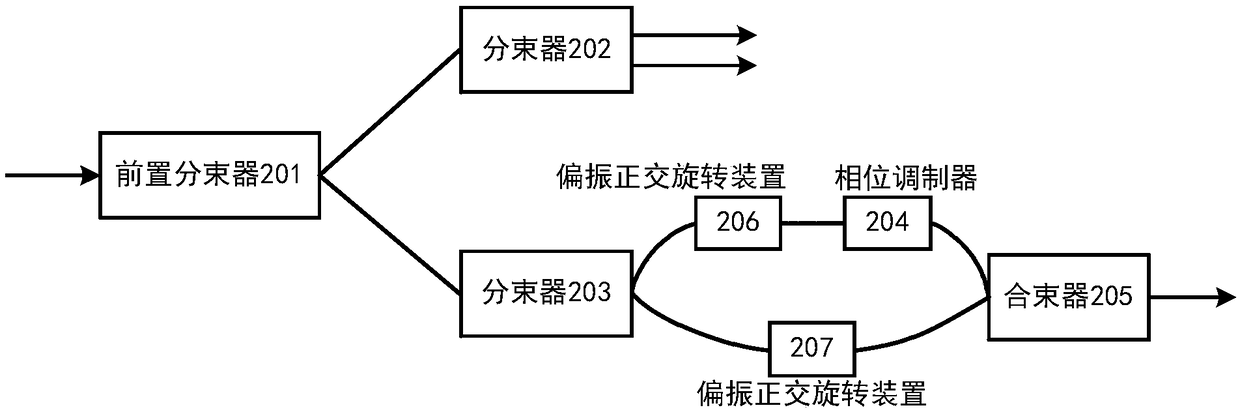 quantum key distribution time Bit-phase decoding method, device and system based on polarization orthogonal rotation