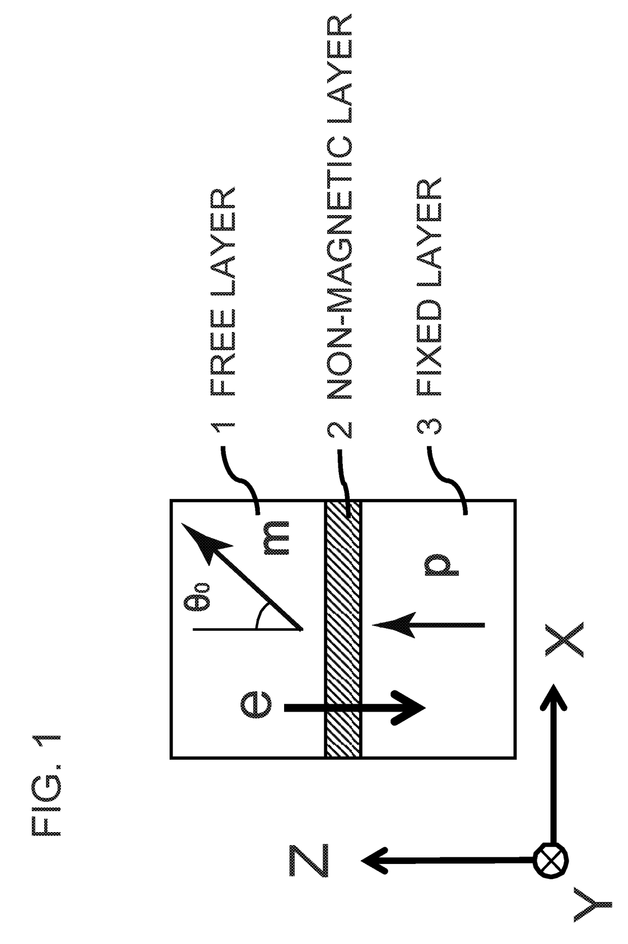 Non-collinear magnetoresistive device