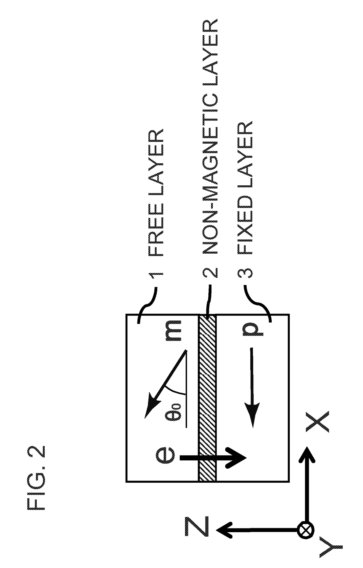 Non-collinear magnetoresistive device