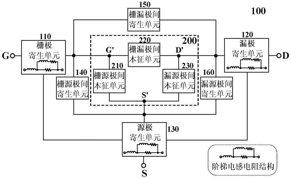 Transistor small signal equivalent circuit model