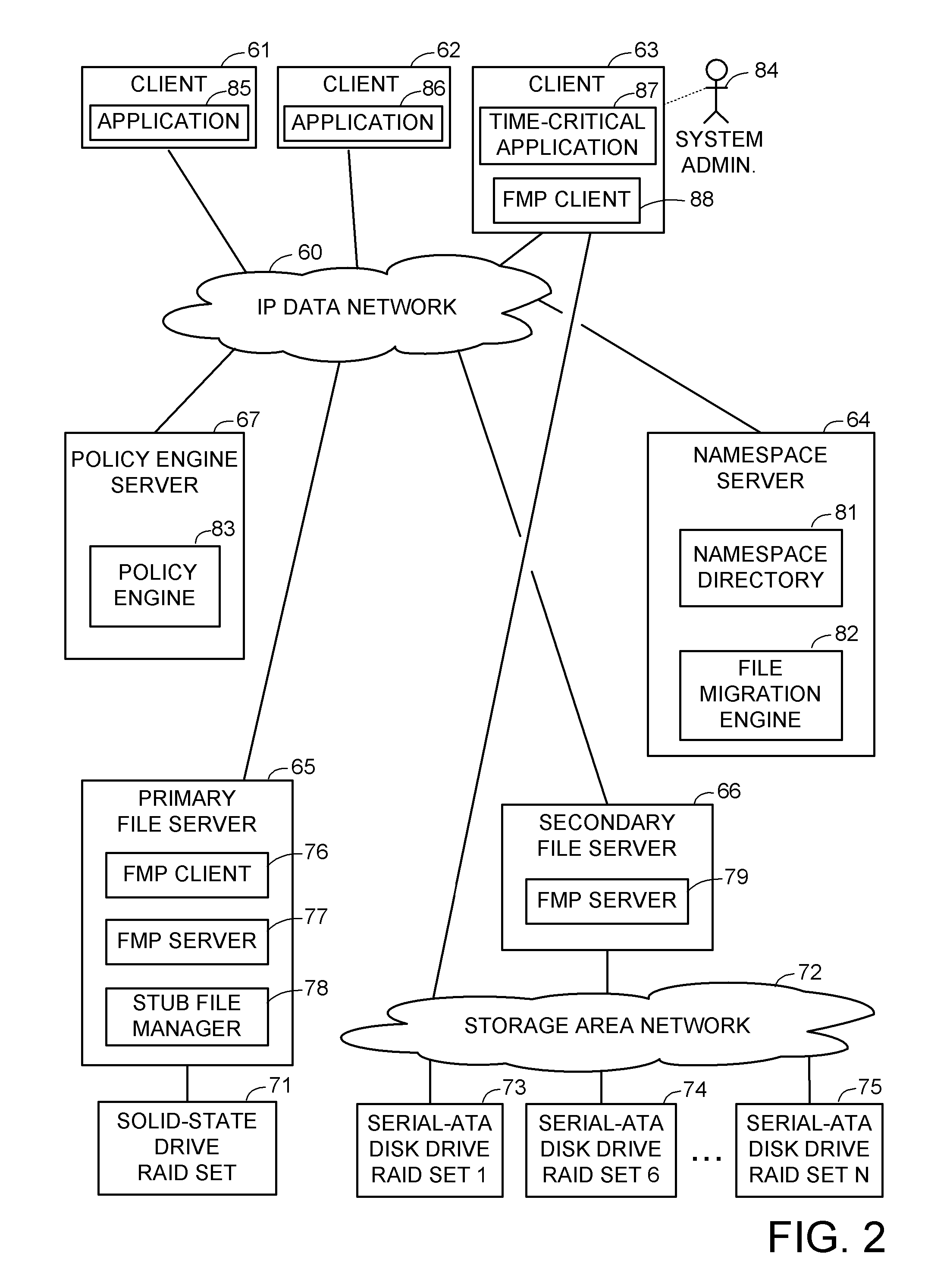 File server system having tiered storage including solid-state drive primary storage and magnetic disk drive secondary storage