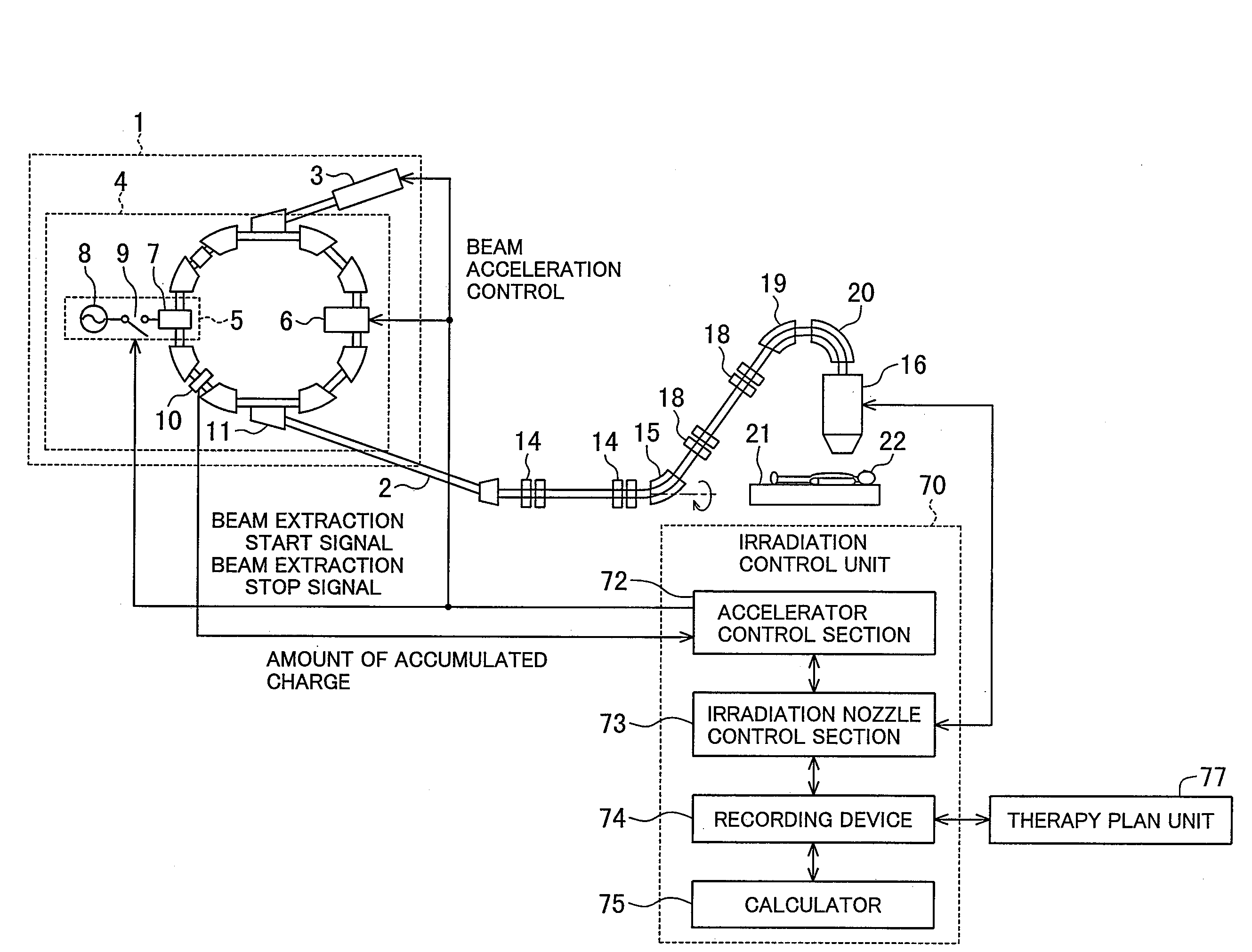 Charged particle irradiation system