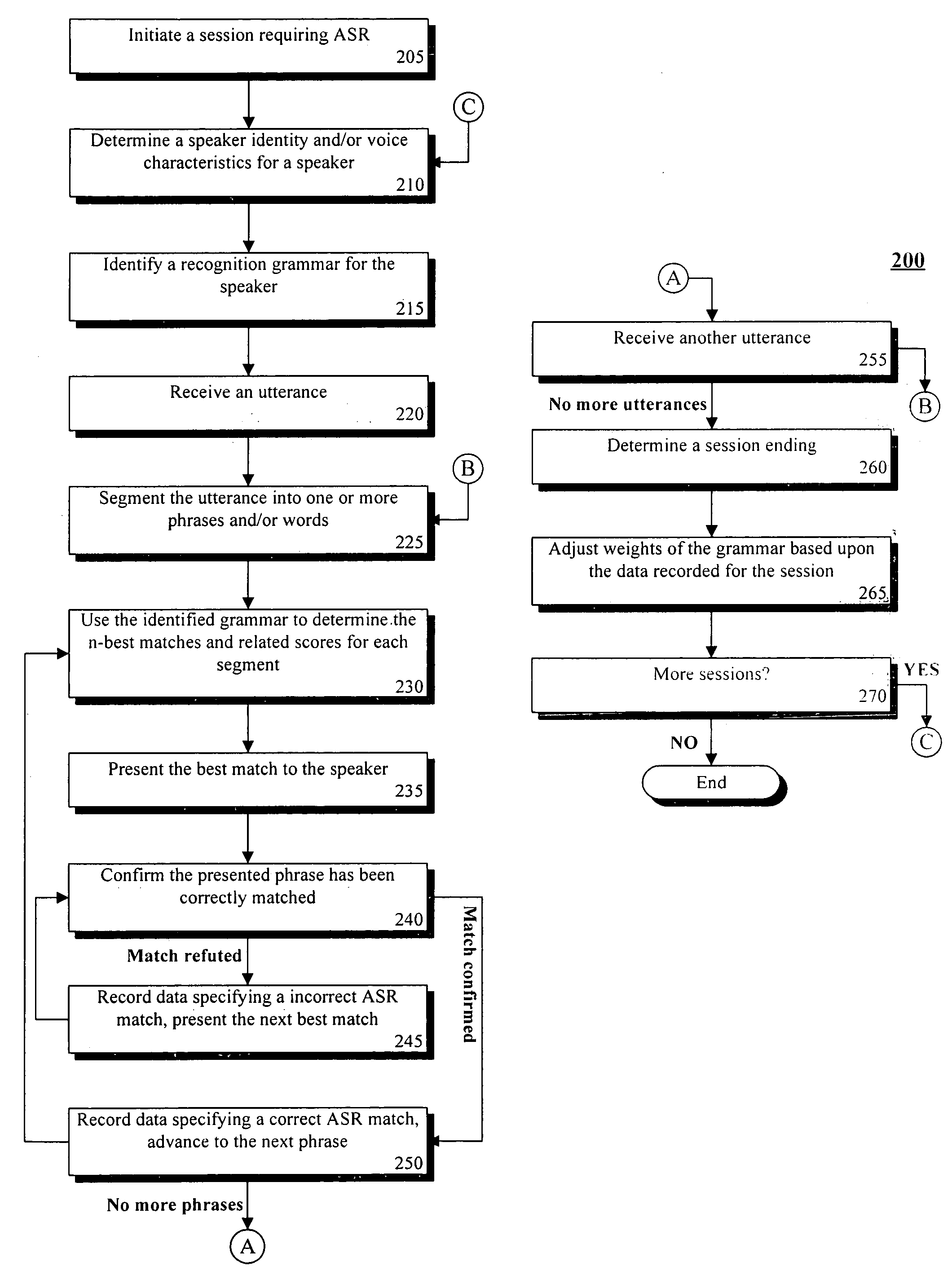 Training speaker-dependent, phrase-based speech grammars using an unsupervised automated technique