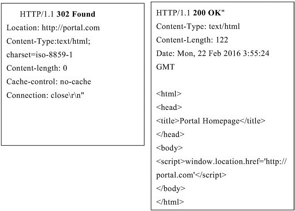 Portal authenticating method and system