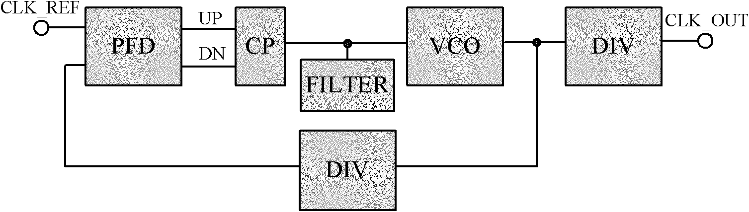 Programmable 50%-duty cycle frequency divider