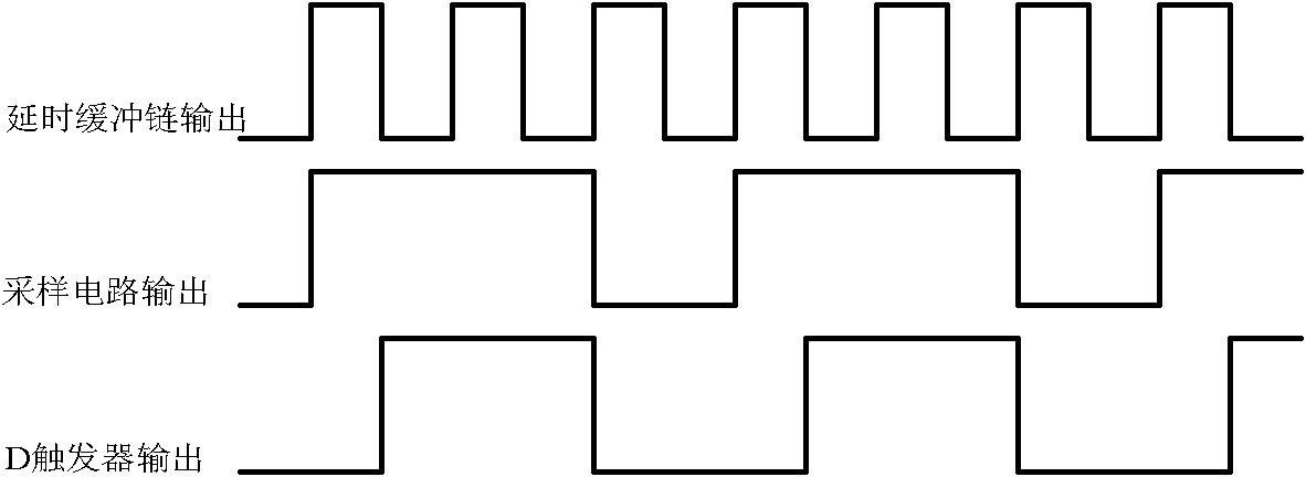 Programmable 50%-duty cycle frequency divider