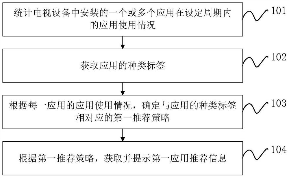 Television equipment control method and device, television equipment and storage medium