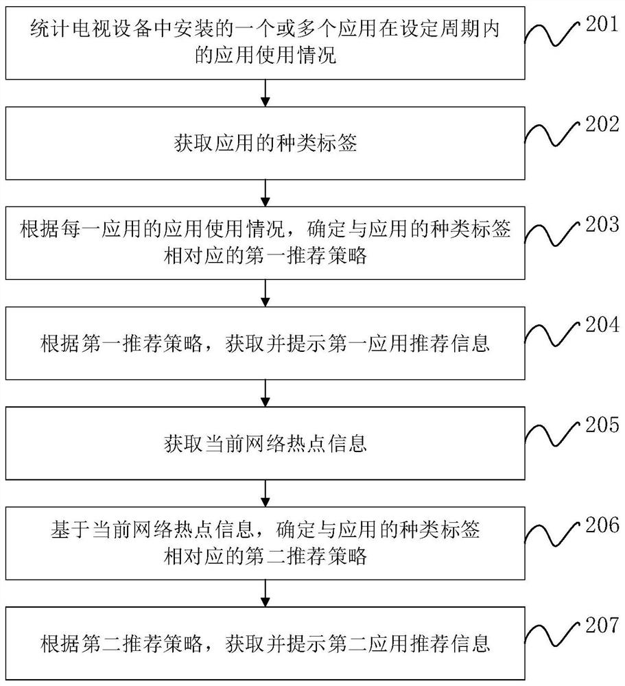 Television equipment control method and device, television equipment and storage medium