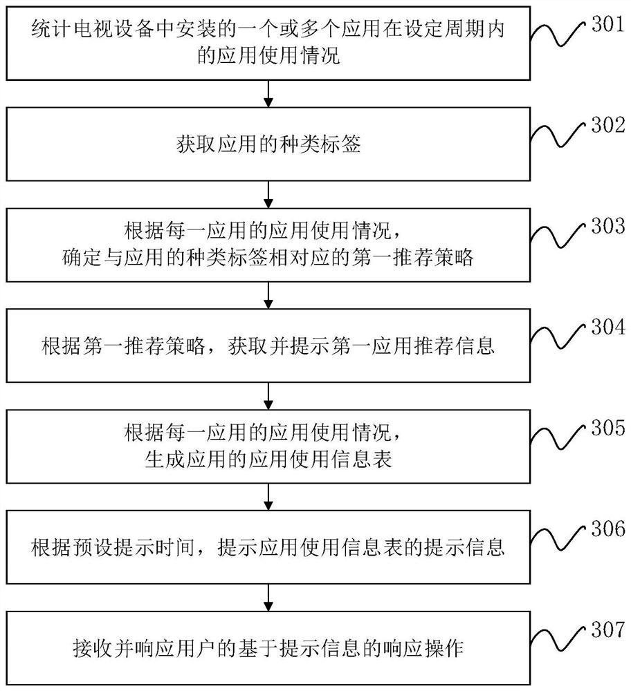 Television equipment control method and device, television equipment and storage medium