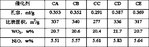 Carrier containing SBA-15 molecular sieve and preparation method and application of carrier