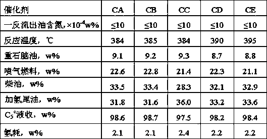 Carrier containing SBA-15 molecular sieve and preparation method and application of carrier