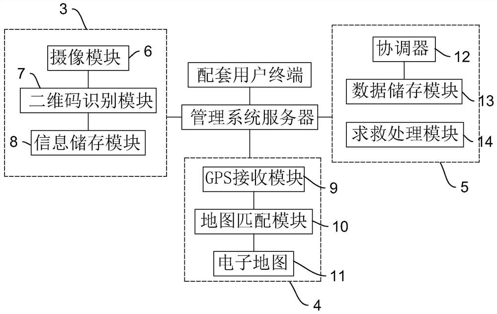 Electrician entrance safety identification system and electrician safety helmet