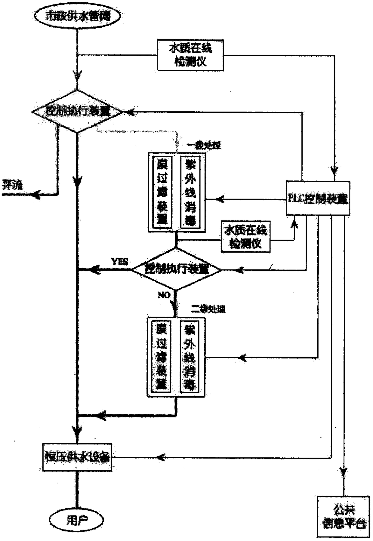 Secondary water supply safety guarantee device