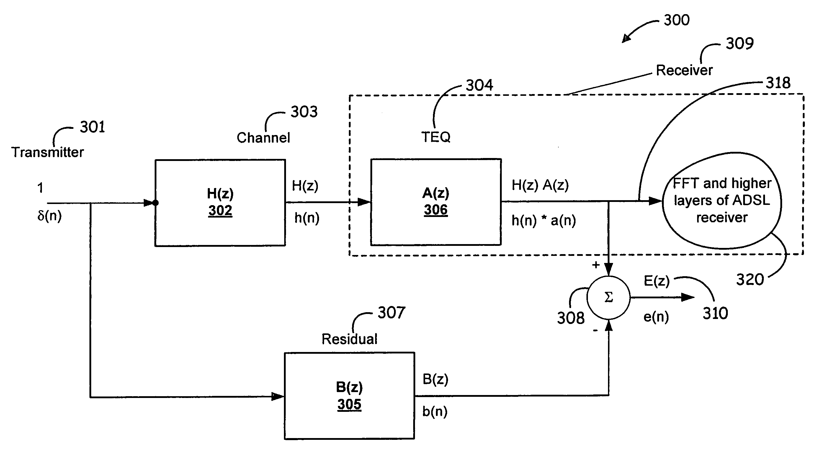 Non-iterative time-domain equalizer