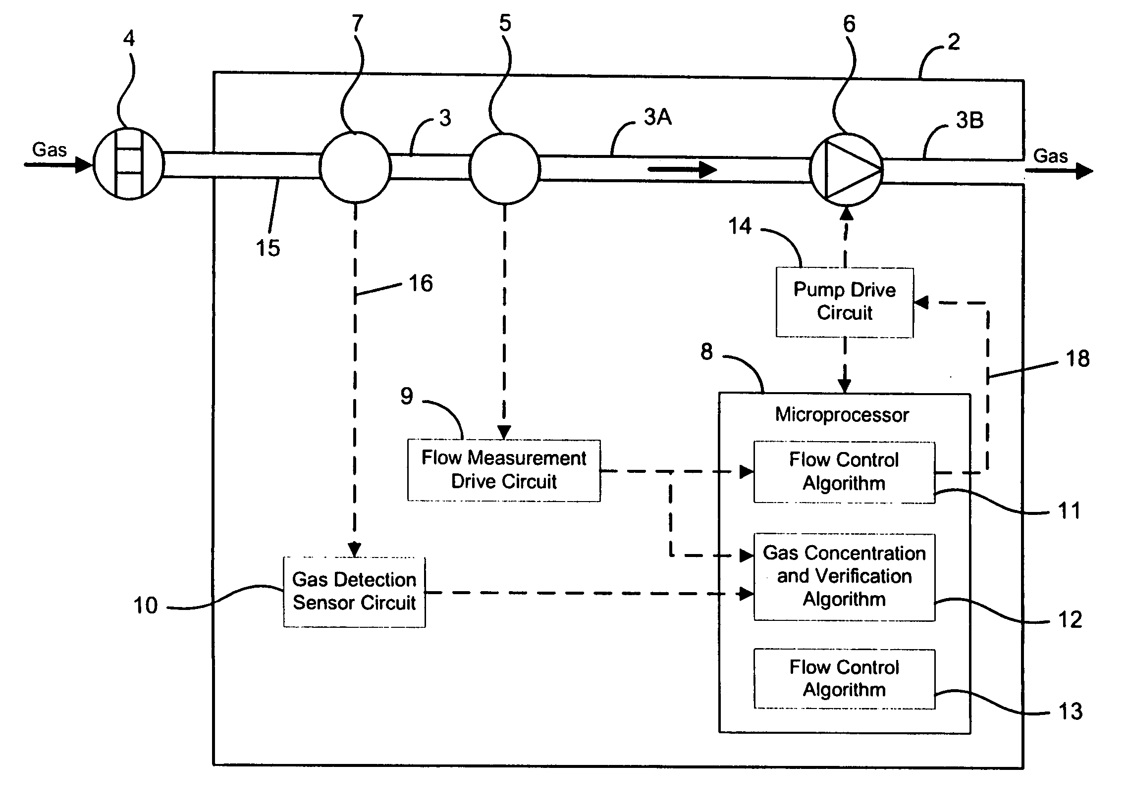 Gas monitor using electrochemical cell and method of operating