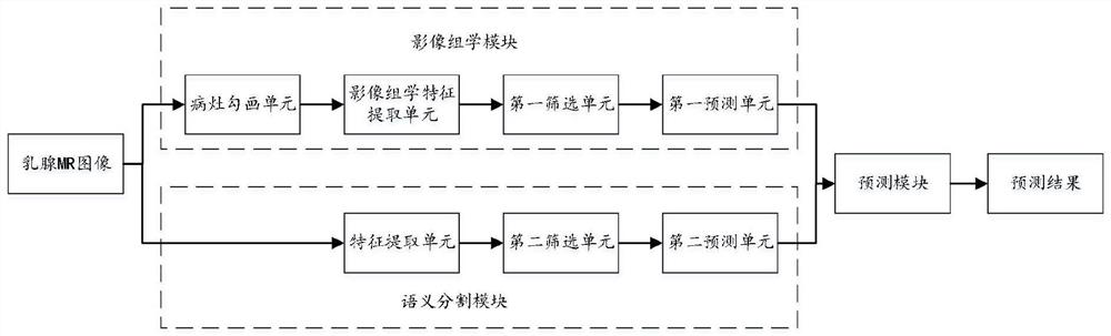 Prediction method of breast cancer HER2 state and related equipment