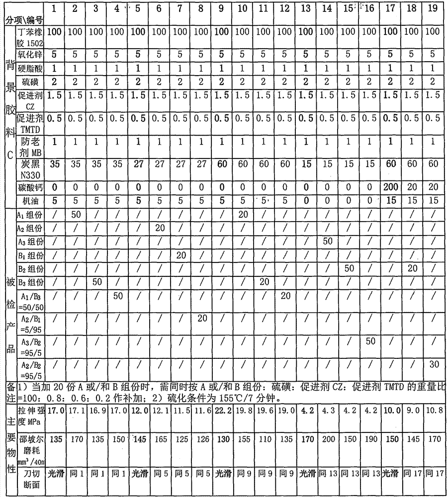 Reclaimed rubber or reclaimed-rubber-doped rubber or rubber-plastic composition product and production method thereof