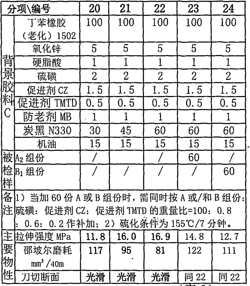 Reclaimed rubber or reclaimed-rubber-doped rubber or rubber-plastic composition product and production method thereof